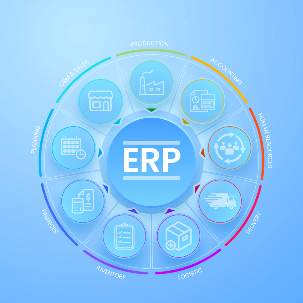 ¿Que es un ERP?